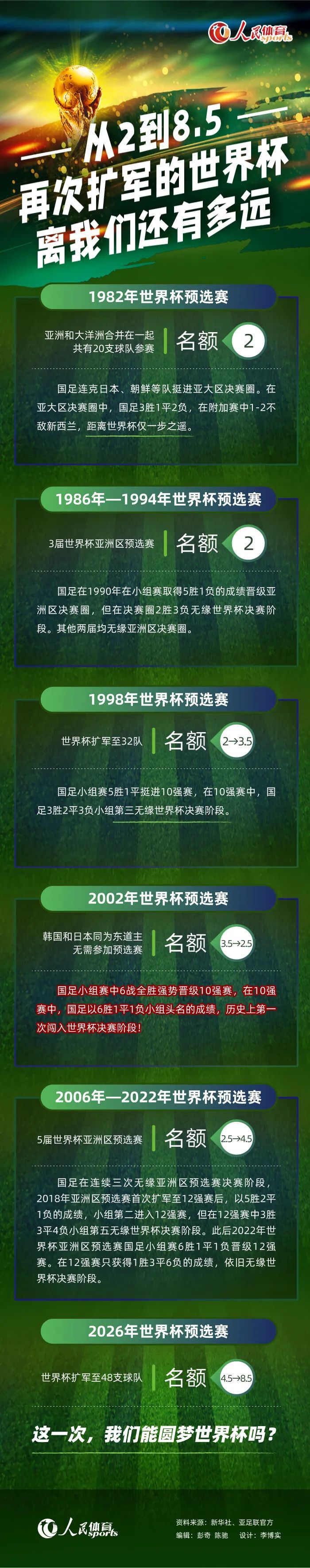 据知名记者罗马诺透露，罗克将在未来24小时内启程前往西班牙，参加巴萨的训练。